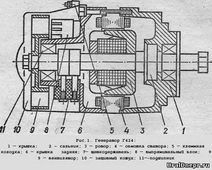 Схема генератора г424