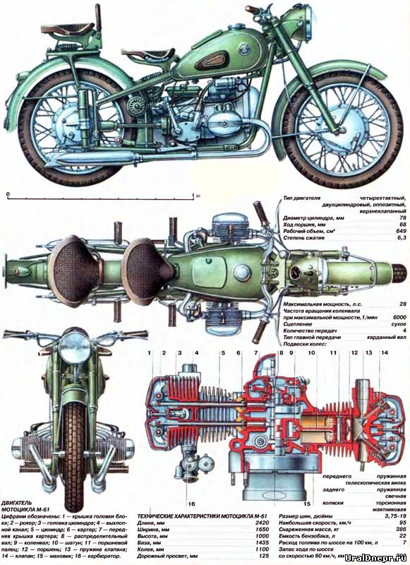мотоцикл урал м-61