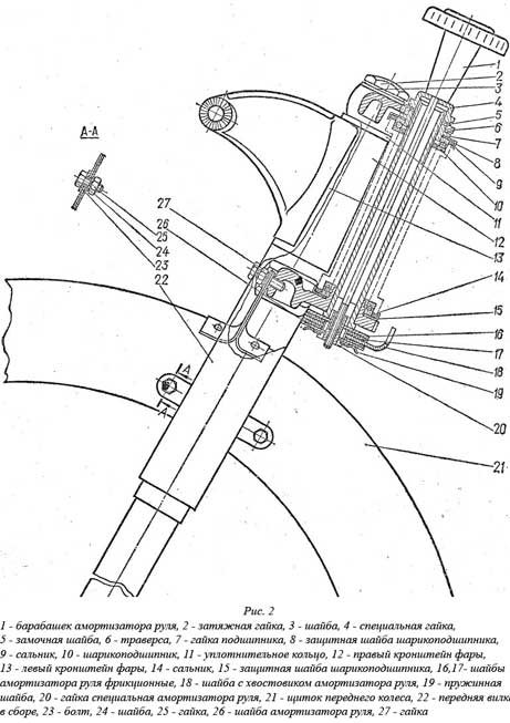 Передняя вилка урал схема